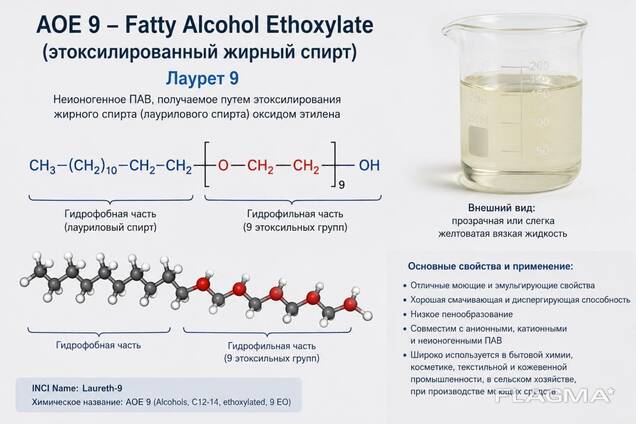 AOE 9 (Fatty Alcohol Ethoxylate / Лаурет-9). На развес не продаём!