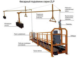 Аренда Подъемники фасадные строительный люлька zlp 630 строительный
