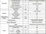 Бетоно распределительная стрела ZOOMLION HGM19A-3R - fotosurat 3