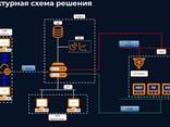 ЦОД под ключ с системой полного контроля 24/7 - fotosurat 1