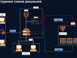 ЦОД под ключ с системой полного контроля 24/7