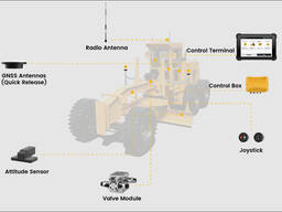 FJD H36 PRO 3D система управления мотор‑грейдером