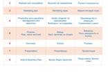 IELTS, Business Plan, Marketing Plan, Project Plan, Business Analysis - fotosurat 1
