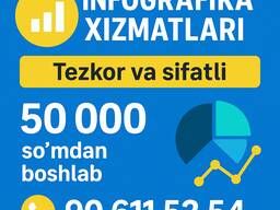Infografika tayyorlash xizmati