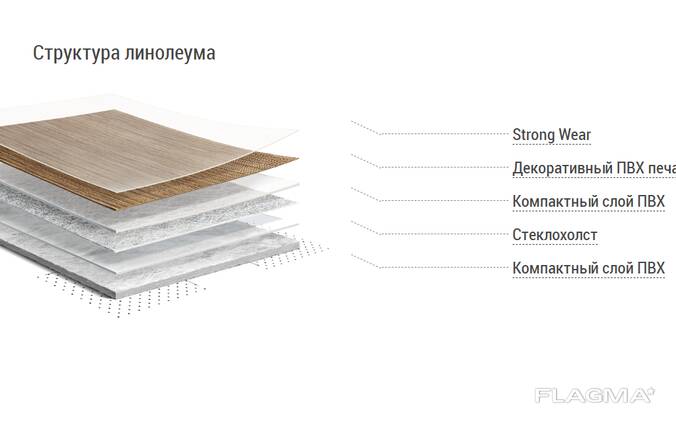 Linolium Rossiya