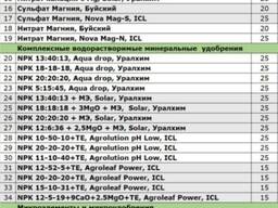 Мин удобрения, NPK, нитраты, сульфаты, фосфаты