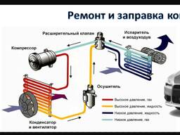 Ремонт авто кондиционеров