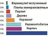 Теплоизоляционная штукатурка, стяжка, кровля. Вермикулит - fotosurat 2