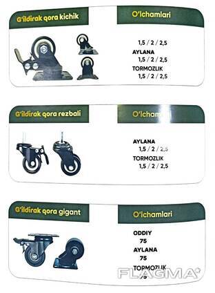 Trolley g'ildiragi aylanadigan