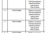 Труба электросварная прямошовная Ф 630 720. 17Г1С 18Г2С - fotosurat 5