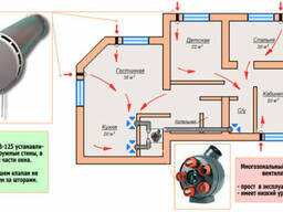 Вентиляция кондиционер